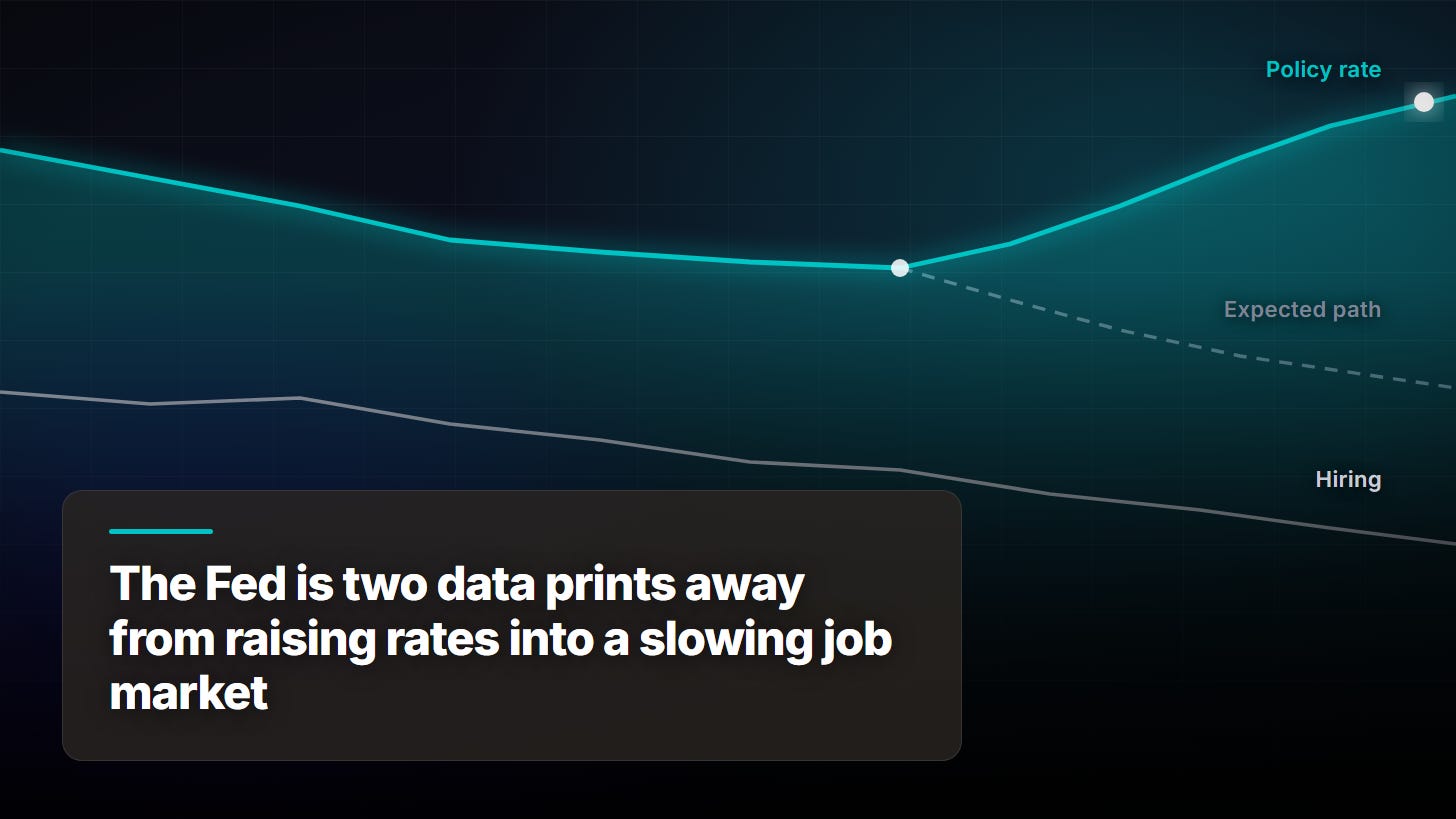 The Fed is two data prints away from raising rates into a slowing job market The Fed is two data prints away from raising rates into a slowing job market