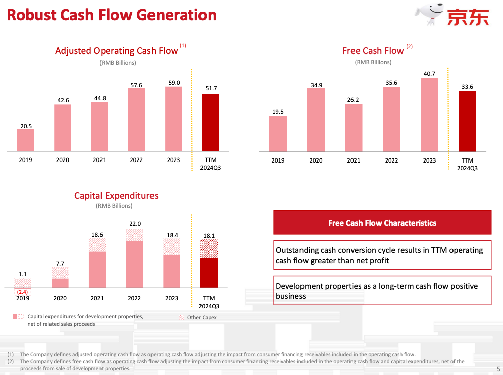 JD cash flow metrics JD cash flow metrics