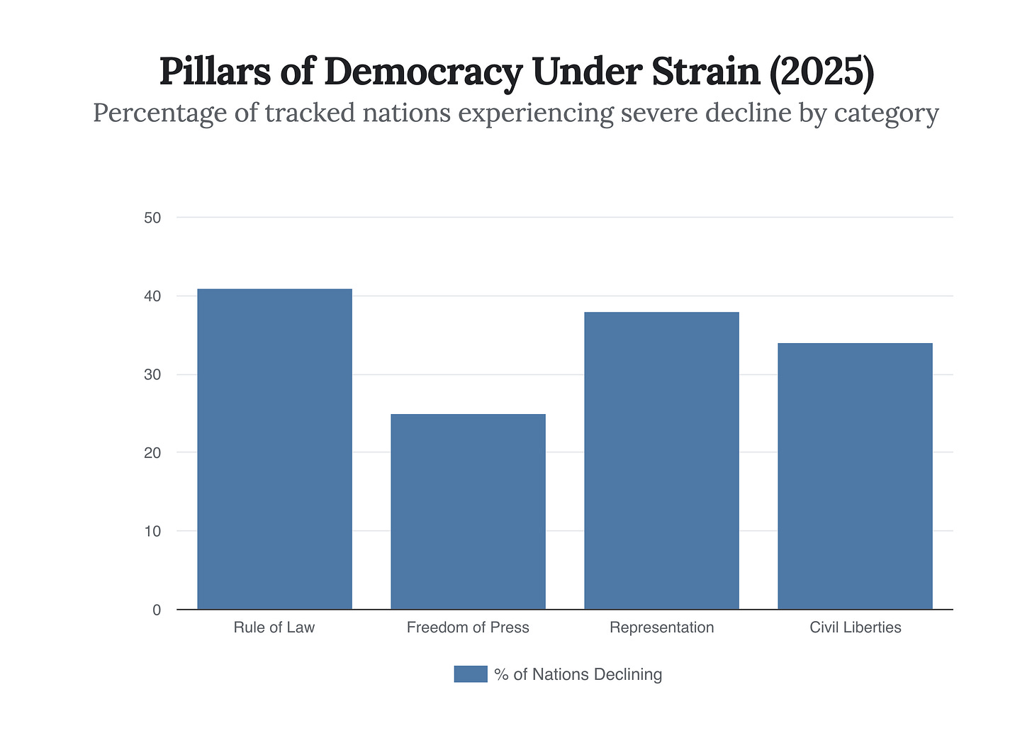 Generated Chart Generated Chart