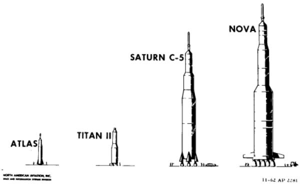 Comparison of Atlas and Titan II missiles with Saturn C-5 and Nova rockets, 1962 (Credit: North American Aviation, Inc.) Comparison of Atlas and Titan II missiles with Saturn C-5 and Nova rockets, 1962 (Credit: North American Aviation, Inc.)