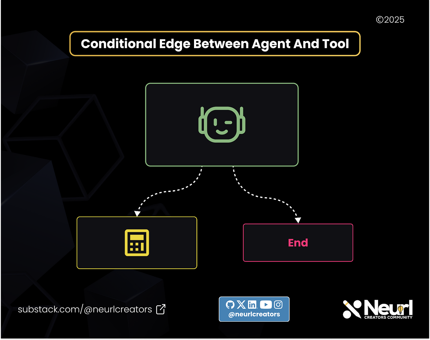 Conditional edges linking the agent to both the tool and end nodes. This means the agent has two paths to pick from. Conditional edges linking the agent to both the tool and end nodes. This means the agent has two paths to pick from.