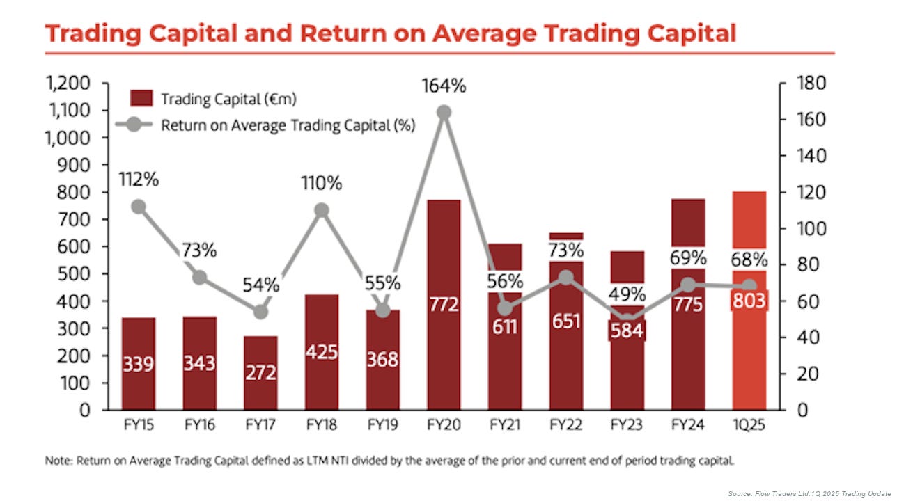 A graph of red and white bars
AI-generated content may be incorrect. A graph of red and white bars
AI-generated content may be incorrect.