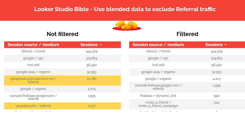 Looker Studio Bible Filter referral traffic