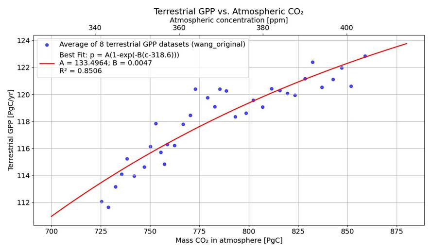 A graph with a red line and blue dots

AI-generated content may be incorrect.