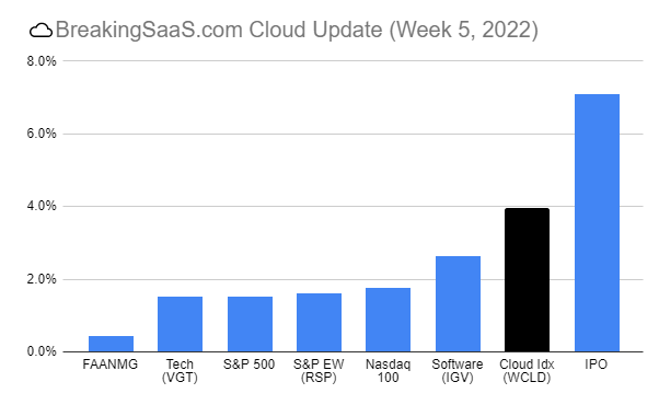 ☁️ Week 5 Update ☁️ Week 5 Update