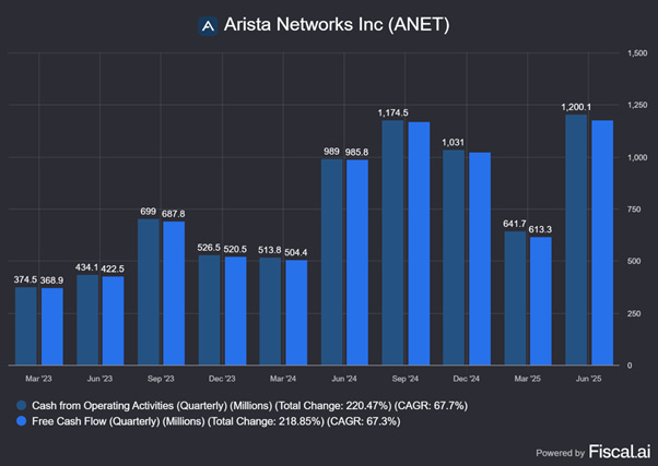 Chart preview Chart preview