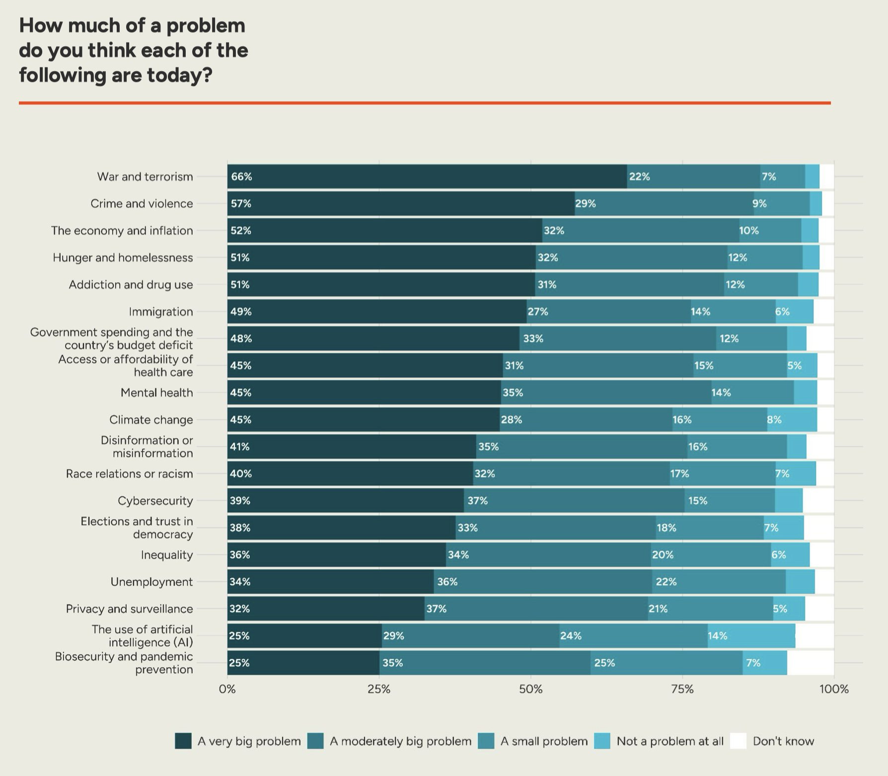 Common Issues Graph The 17% Problem - Nomads Vagabonds