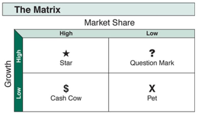 ... y te parecía que lo de los paneles con dibujetes de colores empezó con el Agile :P
