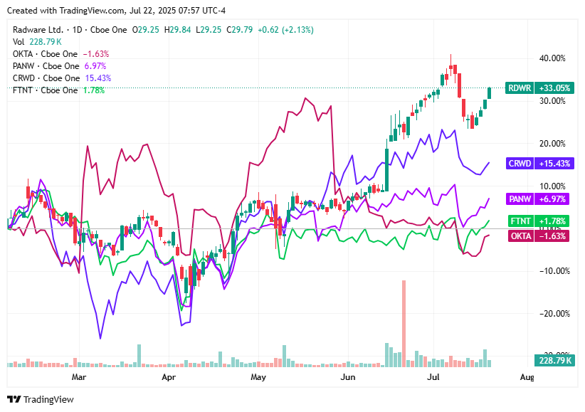 TradingView chart TradingView chart