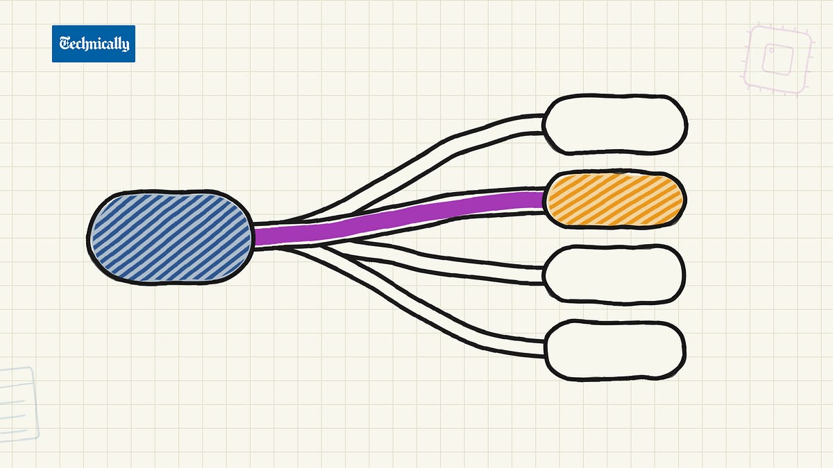 What's a decision model?