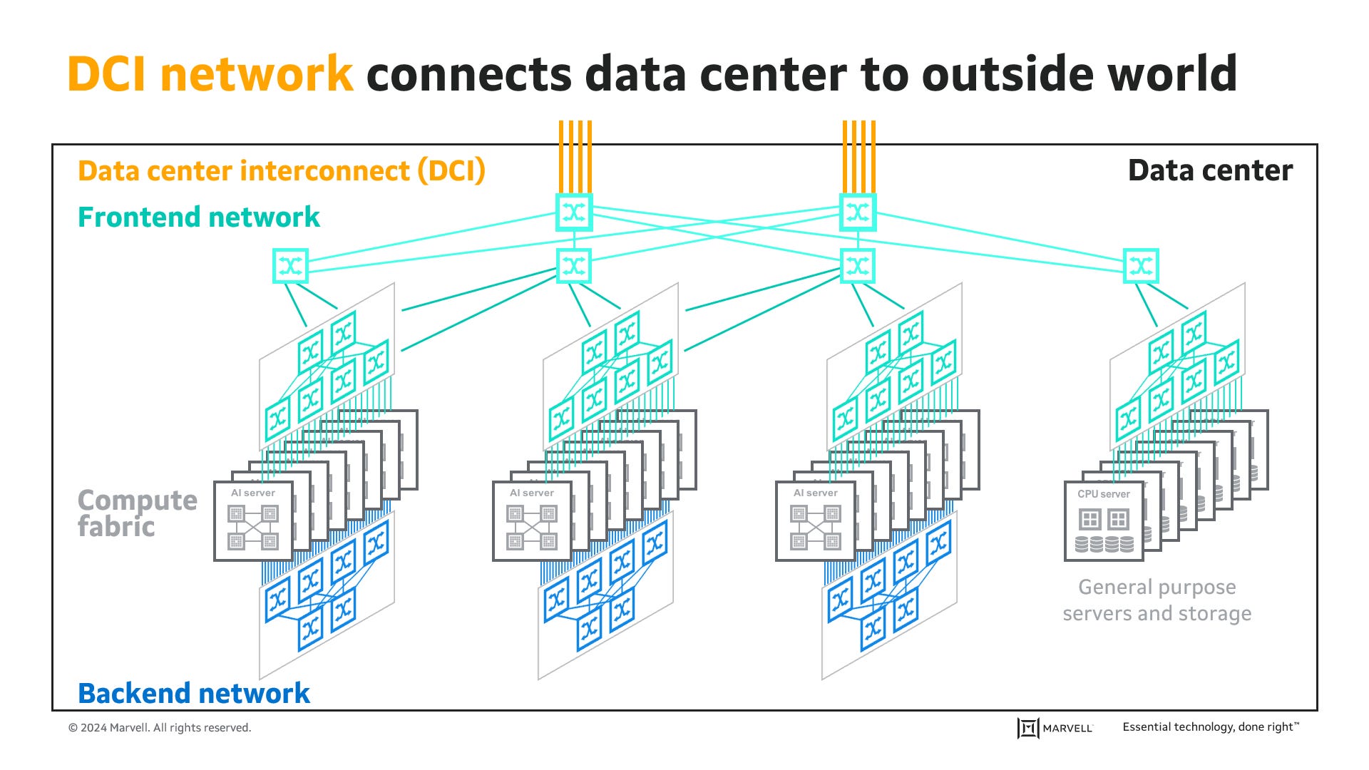 コンピュータ・IT Datacenter Connectivity Technologies A Beginner's Guide to Interconnects in AI Datacenters