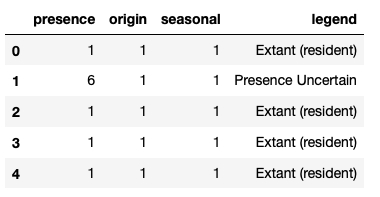 Preview on the habitat-scoring subset of the dataset.