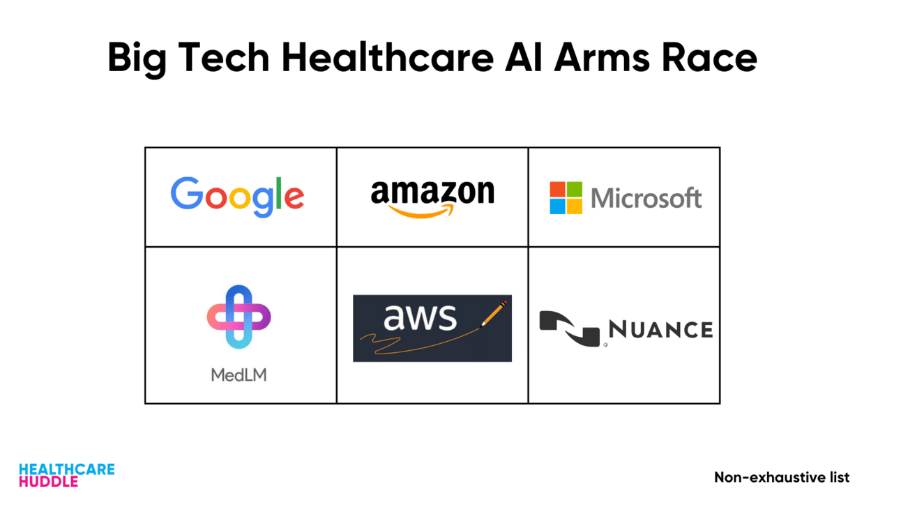 Paging Dr. Google: MedLM, the Latest Large Language Model to Hit the Market