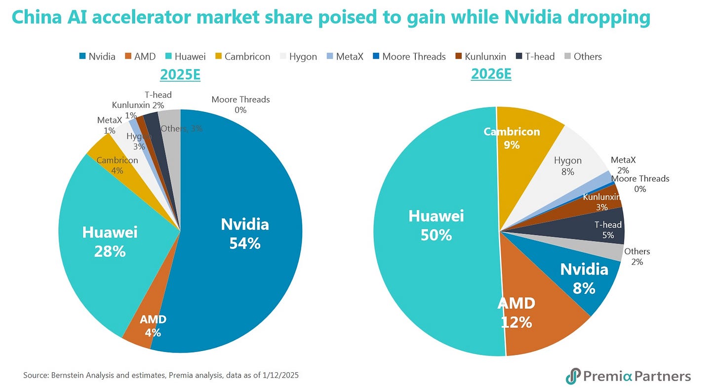 2026 Market Outlook Part 3: Seeking alpha from China's innovation  breakthroughs and 15th Five Year Plan | Premia Partners