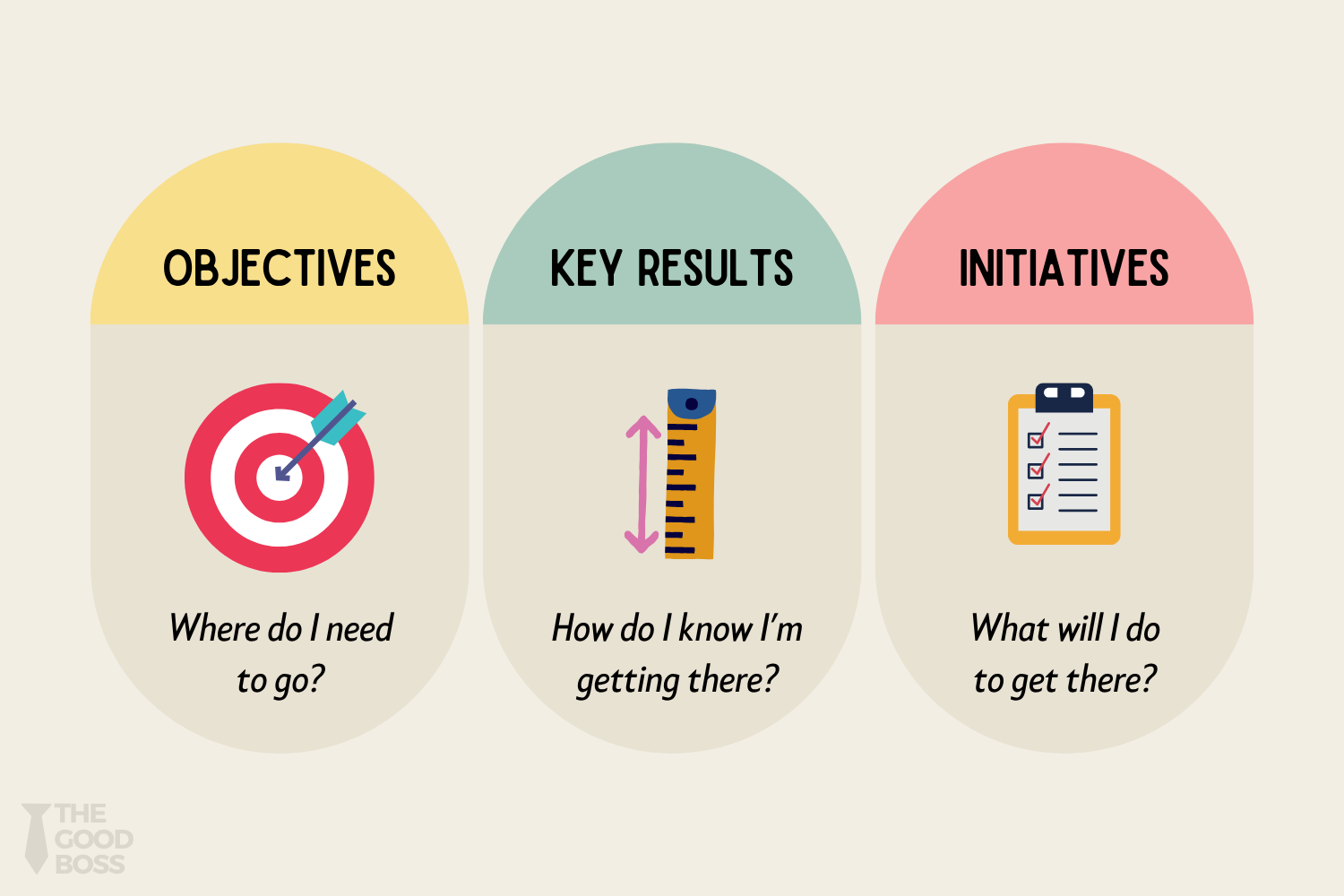 OKRs: How to Turn Big Ideas into Real Outcomes