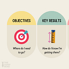 OKRs: How to Turn Big Ideas into Real Outcomes