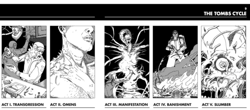 The sequence of Mothership rpg's TOMBS protocol. The sequence of Mothership rpg's TOMBS protocol.