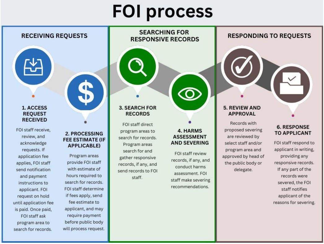   (Courtesy OIPC)  