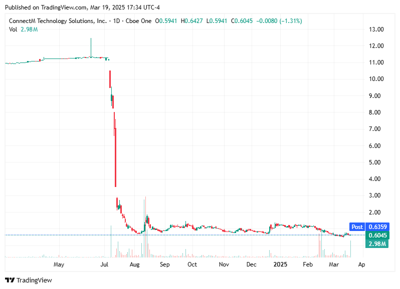 TradingView chart TradingView chart