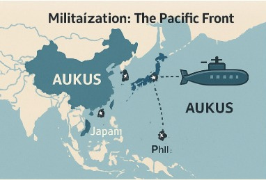 A map showing the Pacific region highlighting the AUKUS alliance with markers on Australia, Japan, and the Philippines. A submarine icon illustrates nuclear naval presence aimed at containing China.