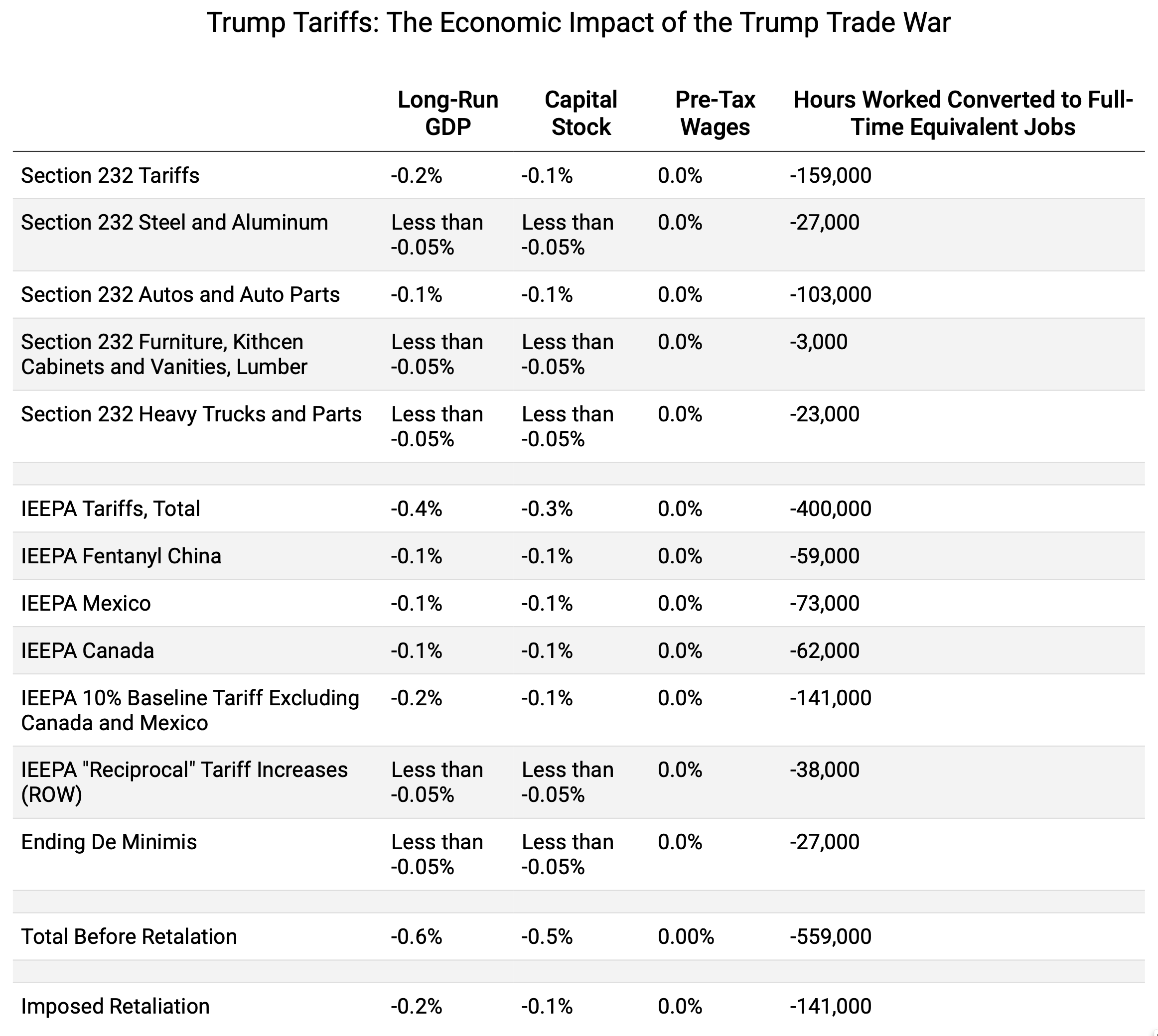 Tariff Stacking Examples More Lies About Trade Tariffs From the Chaos Monkeys
