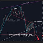H&S on Bitcoin Daily Is Now Confirmed!