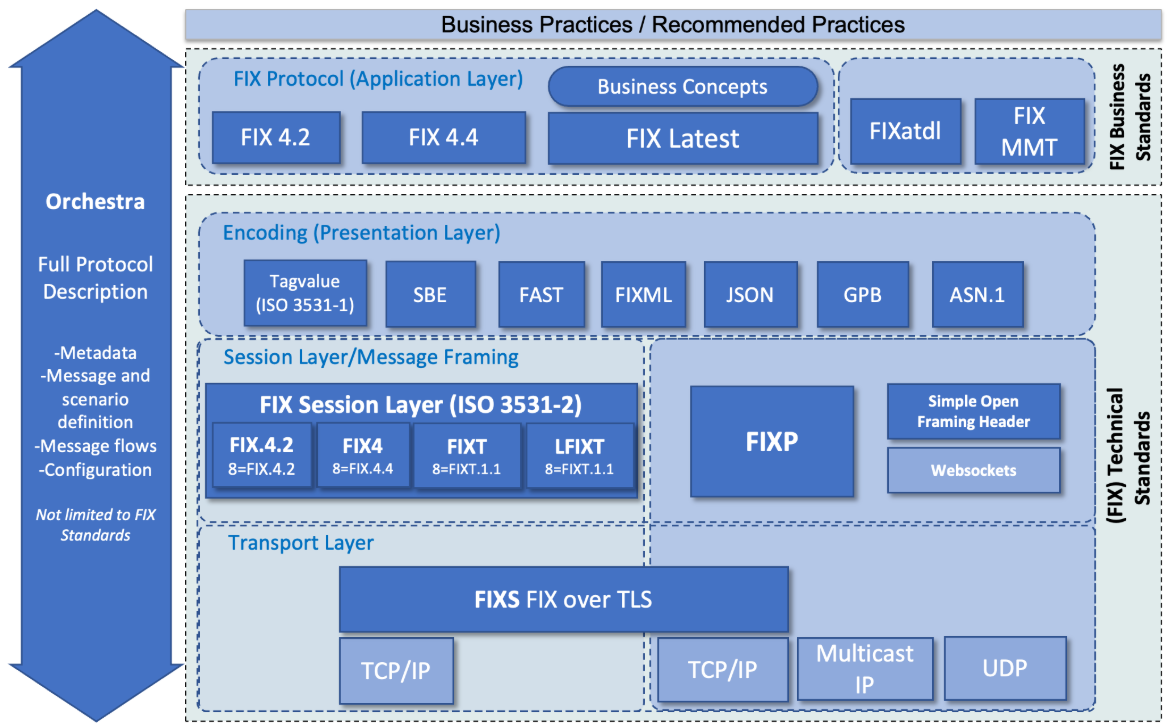 [WITH CODE] Infra: Financial APIs - by Quant Beckman