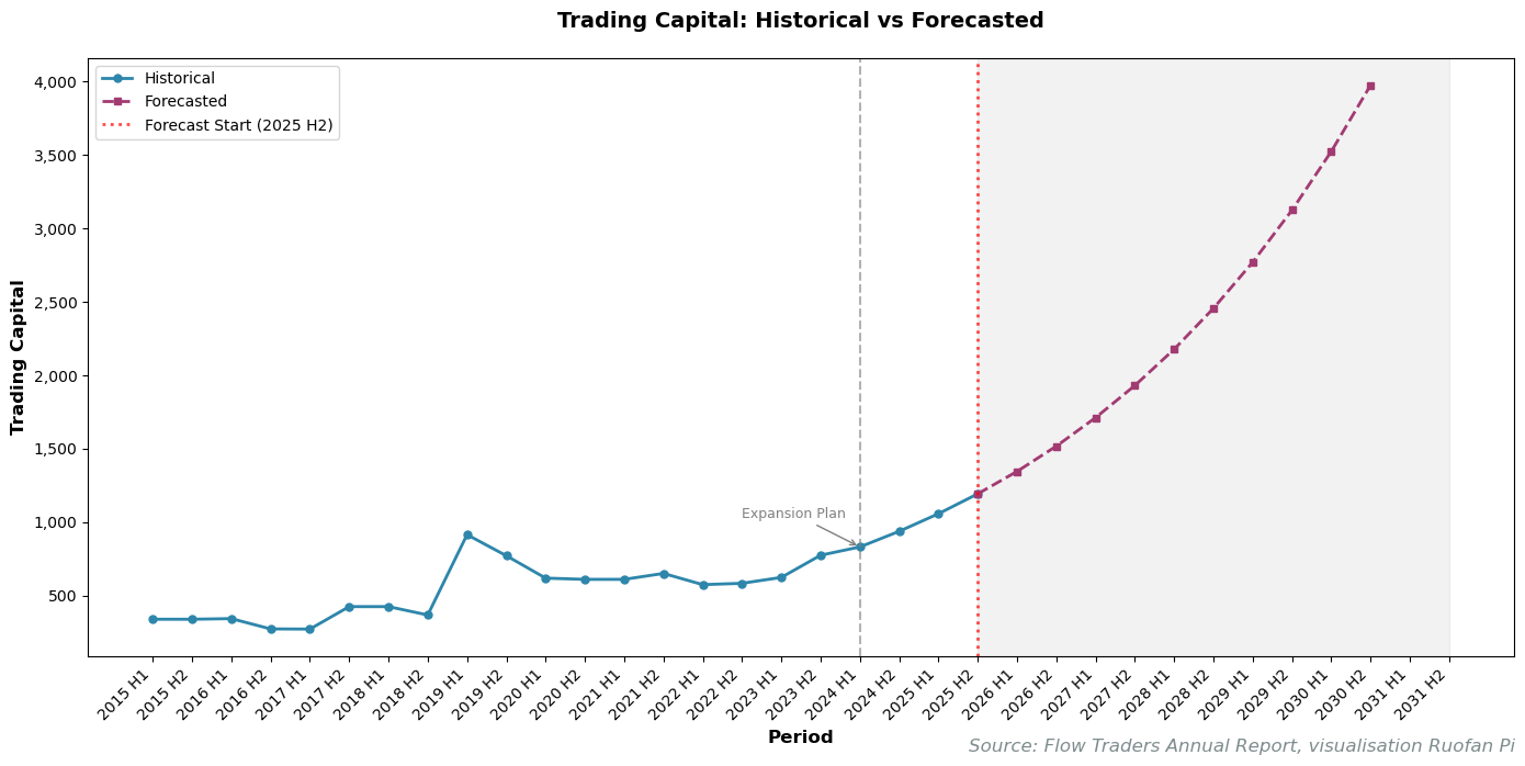 A graph of a graph showing the price of a period
AI-generated content may be incorrect. A graph of a graph showing the price of a period
AI-generated content may be incorrect.
