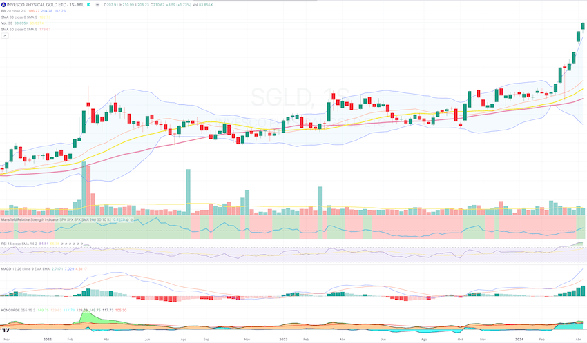 cotizacion-semanal-etc-oro.png cotizacion-semanal-etc-oro.png