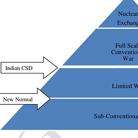 15. SEVEN CONSIDERATIONS TO THE RUSSIAN WAY OF DETERRENCE AND DEEPER QUESTIONS