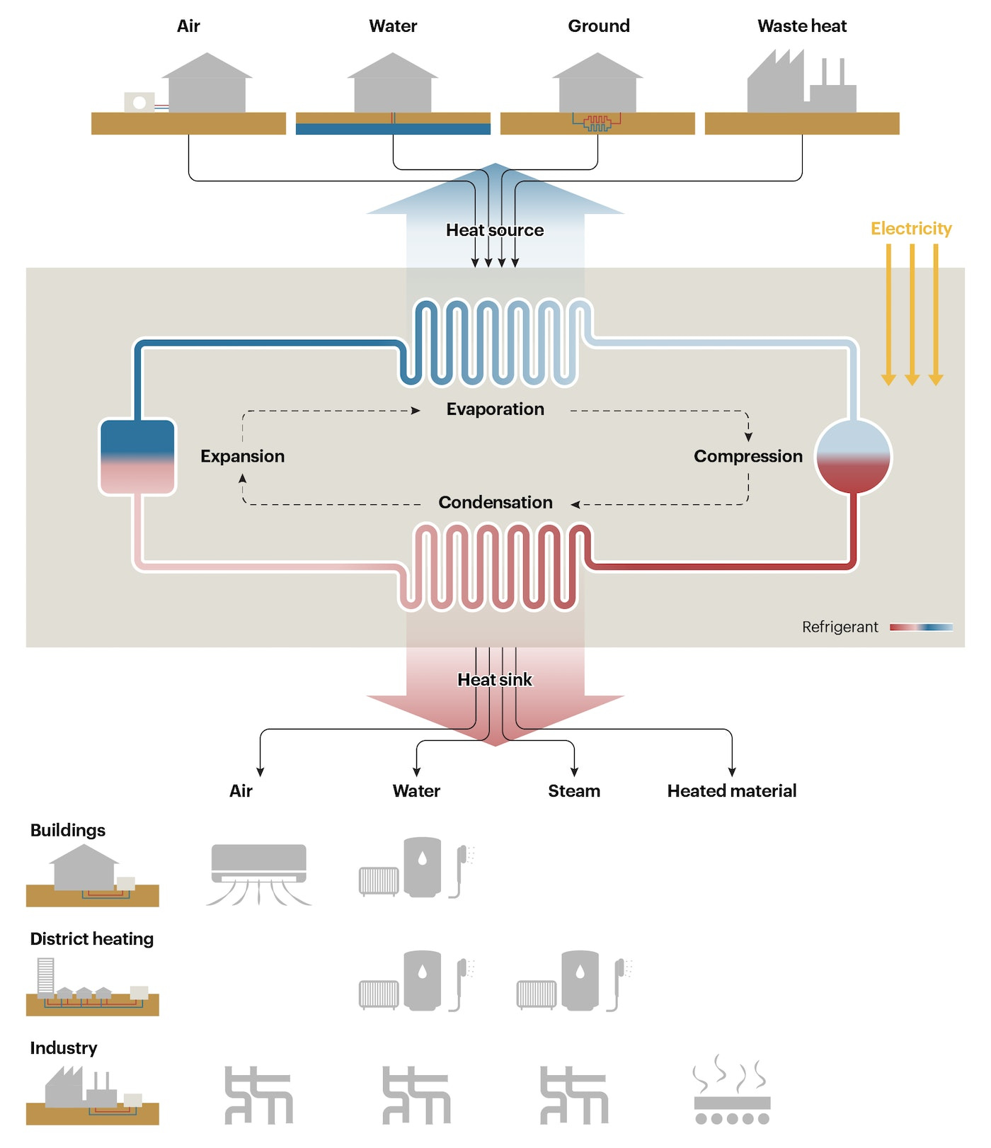Heat Pumps Heat Pumps