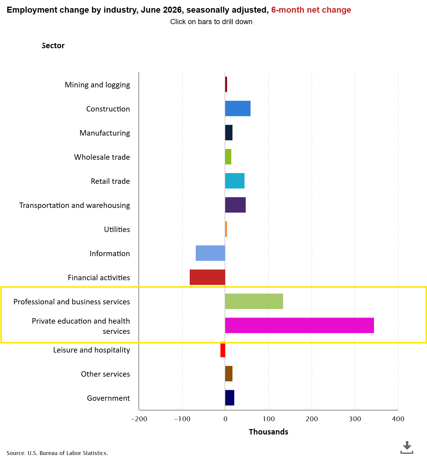 A screenshot of a graph

Description automatically generated