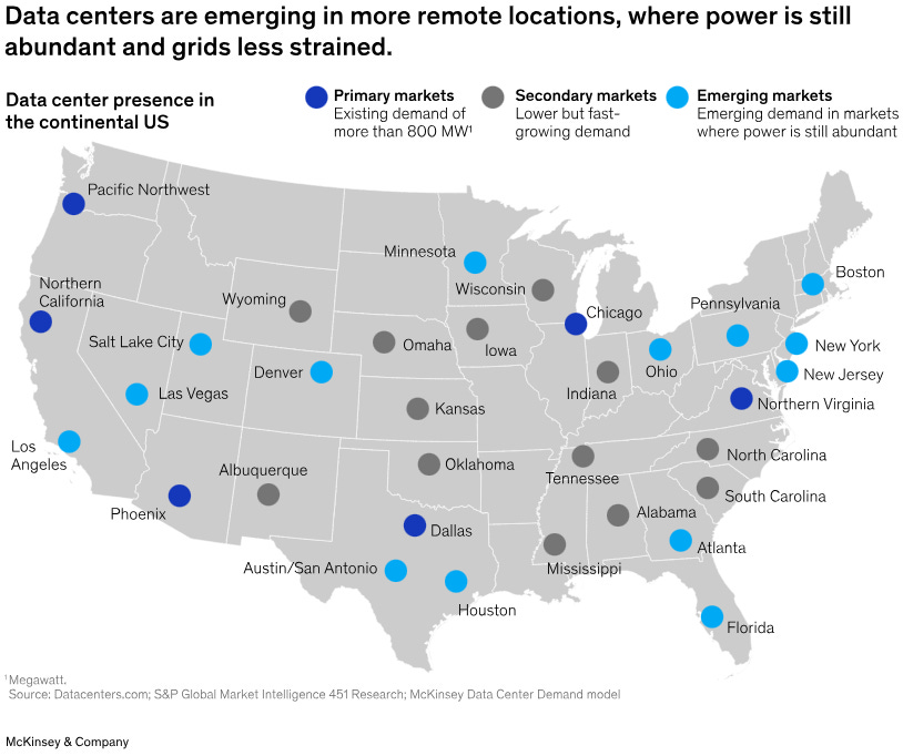 “Map of the continental United States highlighting emerging data center locations in remote regions with stronger grid capacity. Dark blue dots show primary markets with over 800 MW demand such as Northern Virginia, Dallas, Phoenix, Pacific Northwest. Gray dots show fast-growing secondary markets including Chicago, Atlanta, Salt Lake City, and Oklahoma. Light blue dots show emerging markets like Wisconsin, Mississippi, and Florida where power remains more abundant. Source: McKinsey Data Center Demand Model. Relevant to Sterling Infrastructure STRL deep-dive investment thesis and Beating the Tide stock analysis