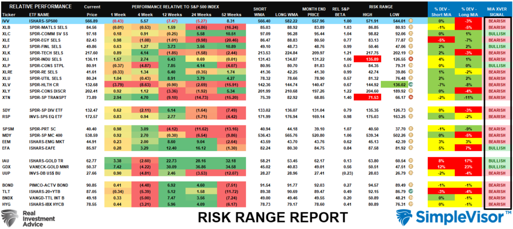Risk Range Report Risk Range Report