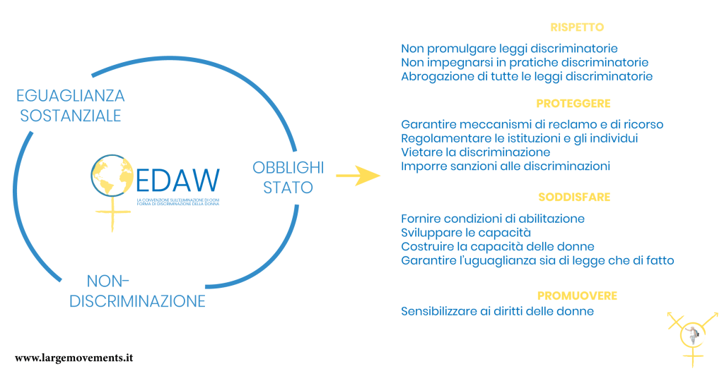 Cedaw-Large-Movements-02 Cedaw-Large-Movements-02