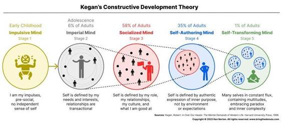A diagram of a person's development

AI-generated content may be incorrect.