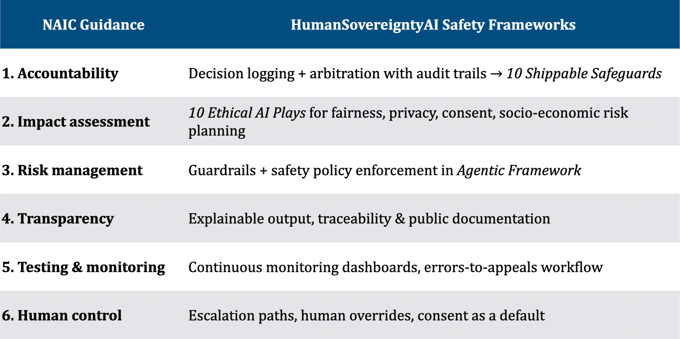 🇦🇺Australia’s New AI Guidance: A Turning Point for Safe Innovation