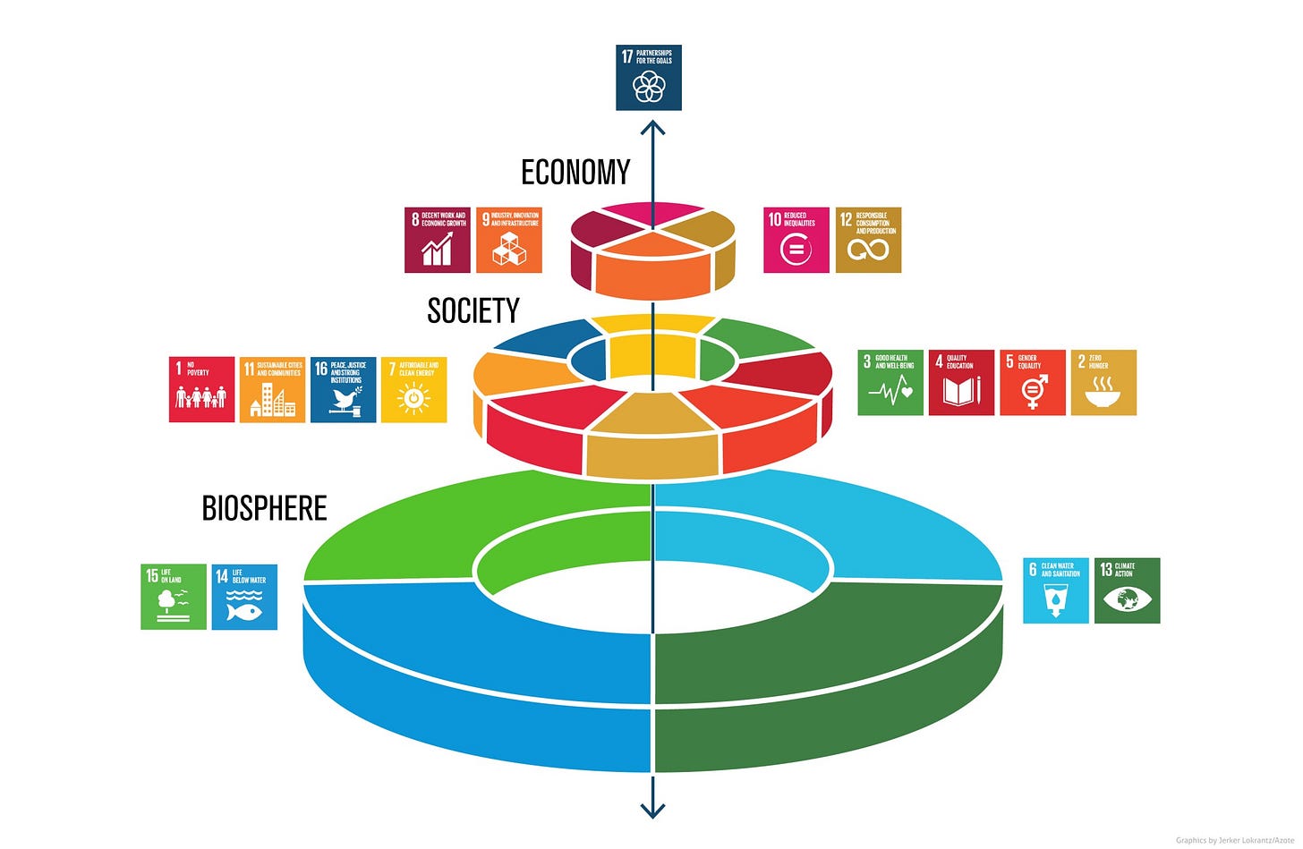 Image credit: Azote Images for Stockholm Resilience Centre, Stockholm University