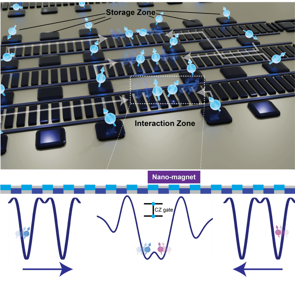 QuTech Entangles Moving Electron-Spin Qubits, Teleports Quantum State