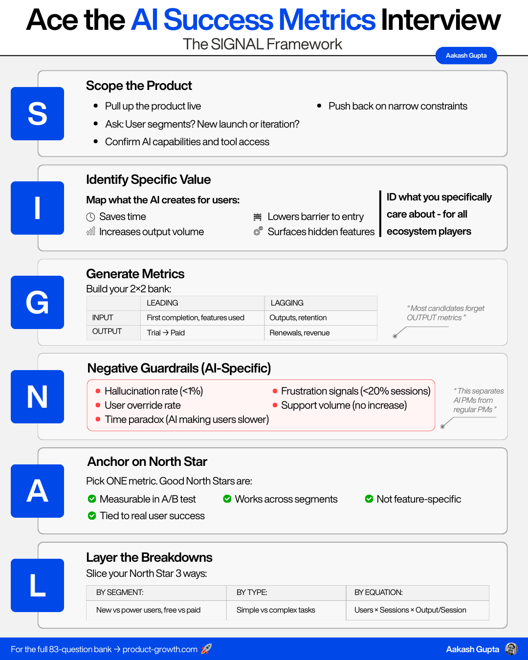 The AI Product Success Metrics Interview: Your Complete Guide