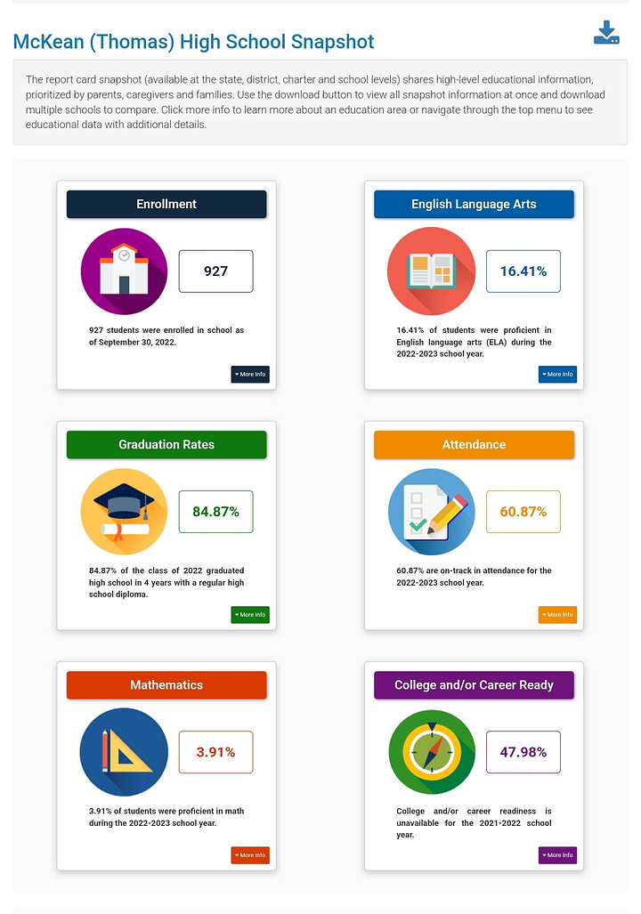 Screenshots of Delaware Reportcard proficiency snapshots