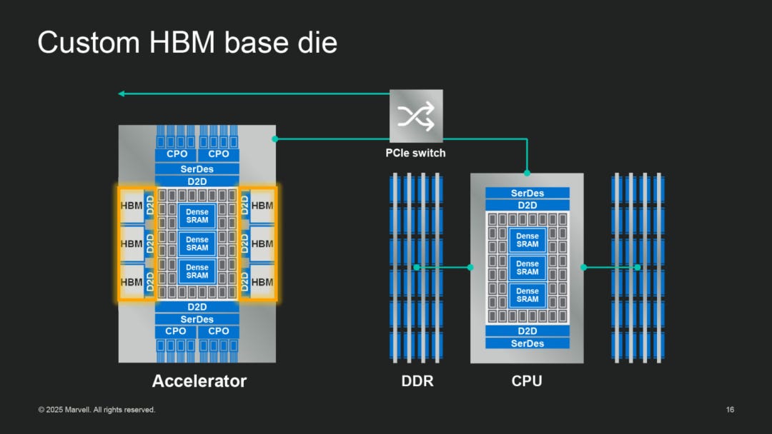 The Infinite AI Compute Loop: HBM Big Three + TSMC × NVIDIA × OpenAI ...