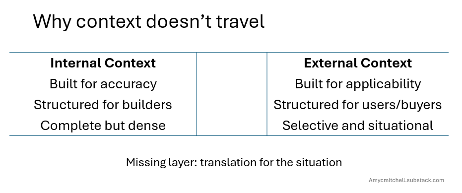 Internal and external context for product managers