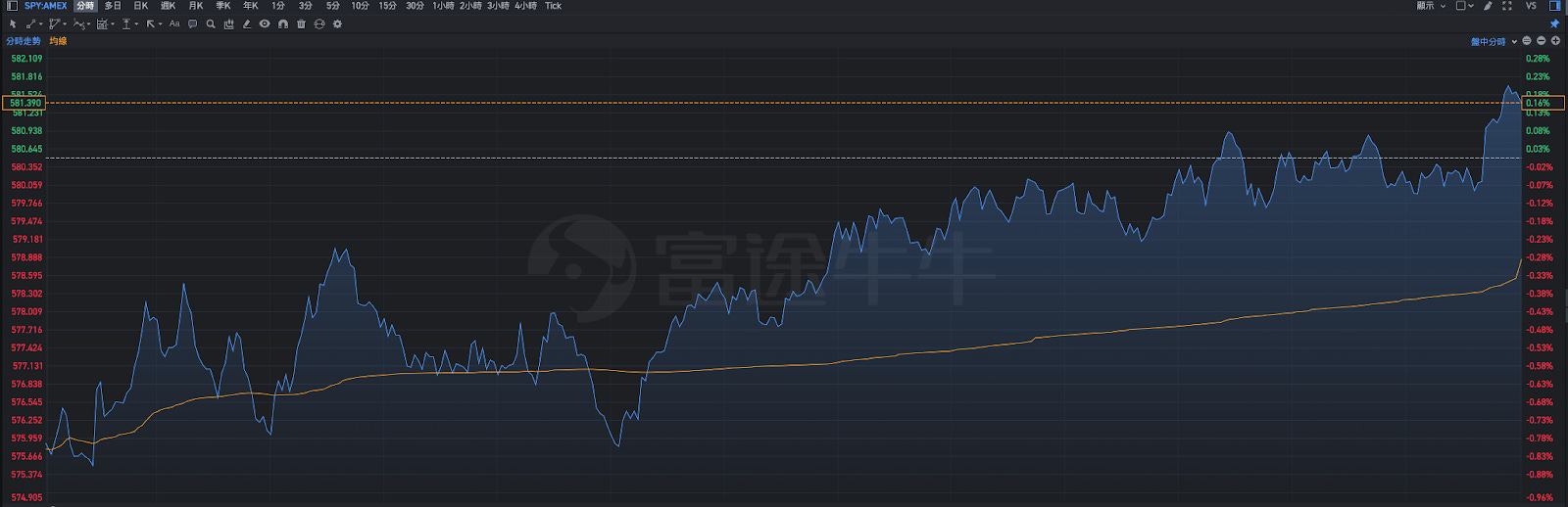短線』NVDA與TSLA的進場關鍵點位與分析？何時與何價比較適當？ - MimiVsJames美股即時策略分享
