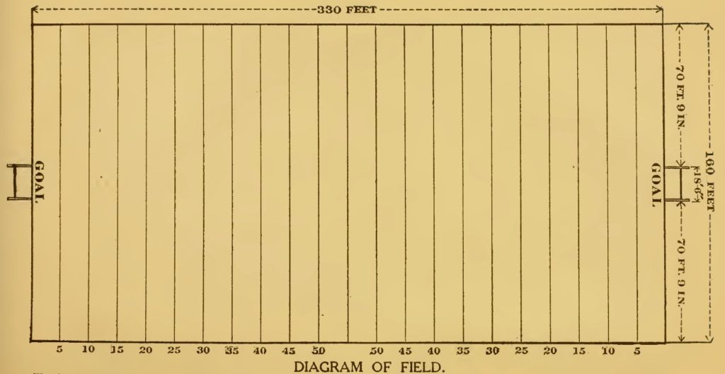 The field markings in 1910 and 1911 are similar to today's, but lack the end lines that came to define the end zone in 1912. The field markings in 1910 and 1911 are similar to today's, but lack the end lines that came to define the end zone in 1912.
