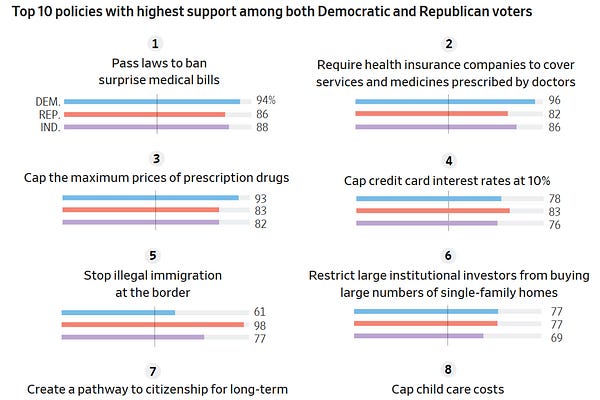 Jared Bernstein | Substack