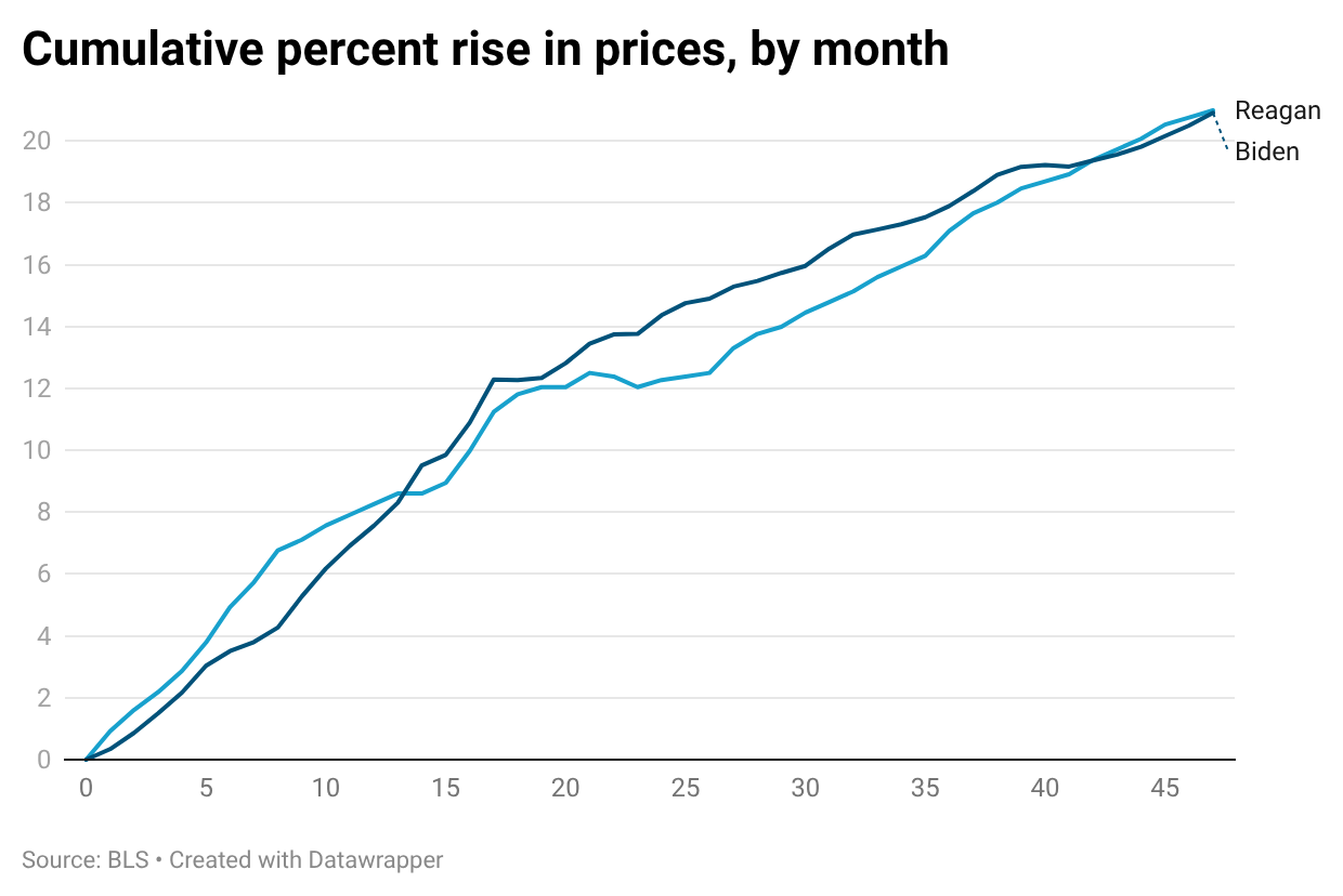 A graph with a line going up

AI-generated content may be incorrect.