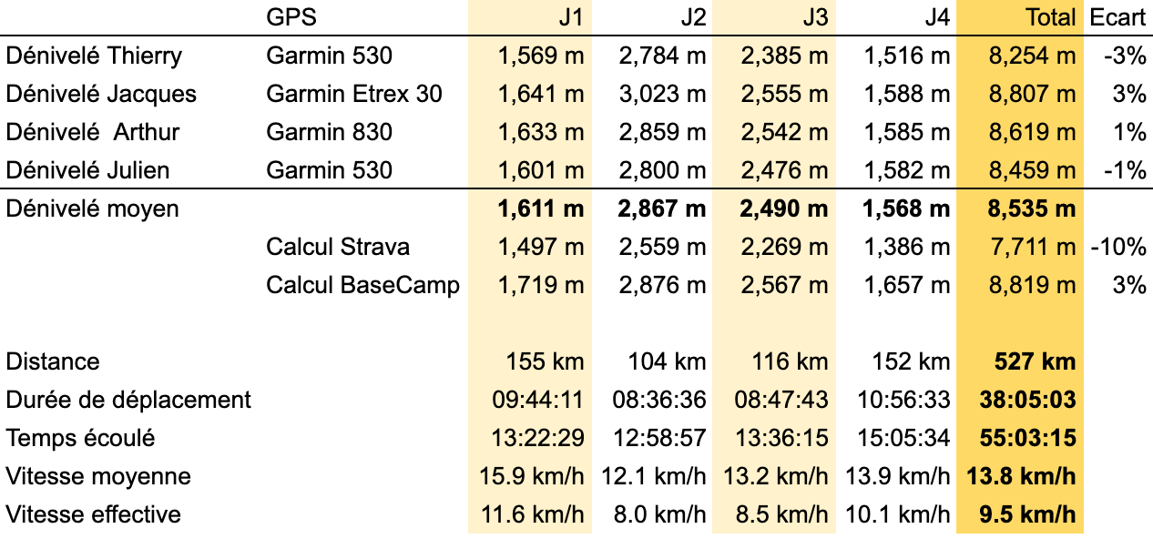 Bilan