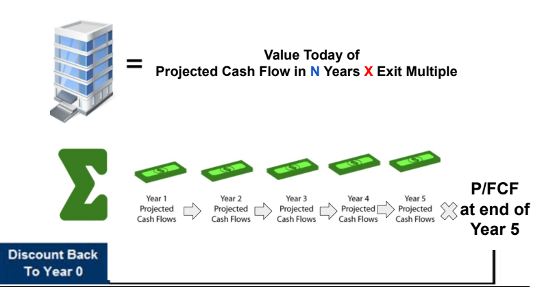 DCF Illustration.png