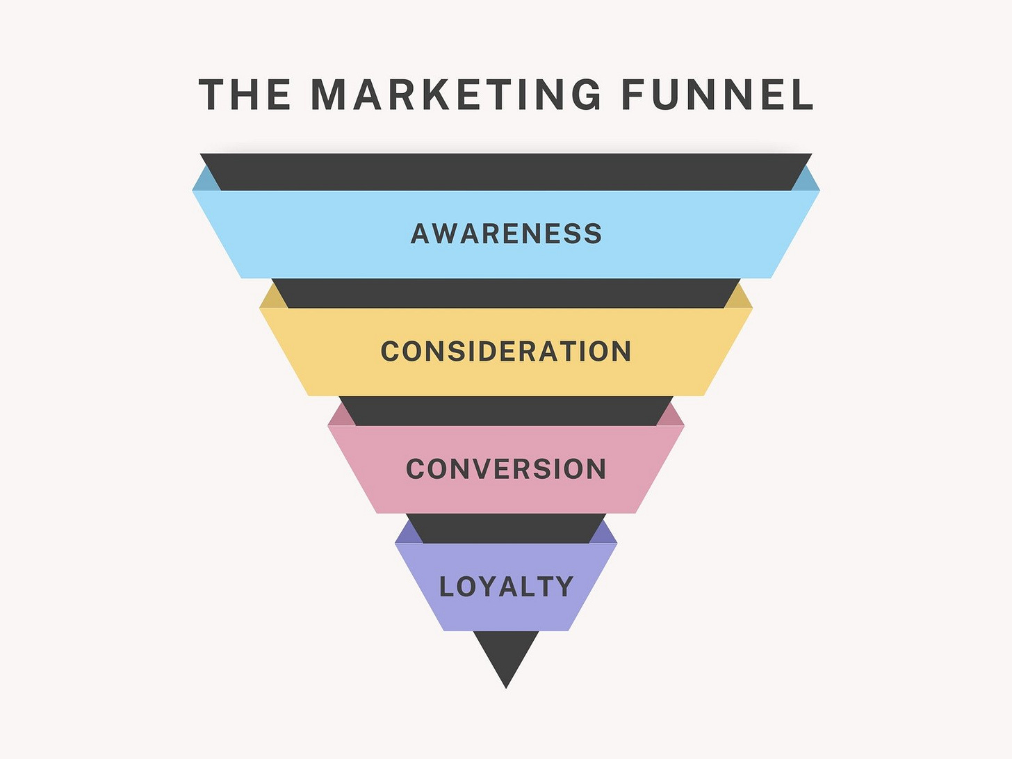 Free and customizable funnel templates